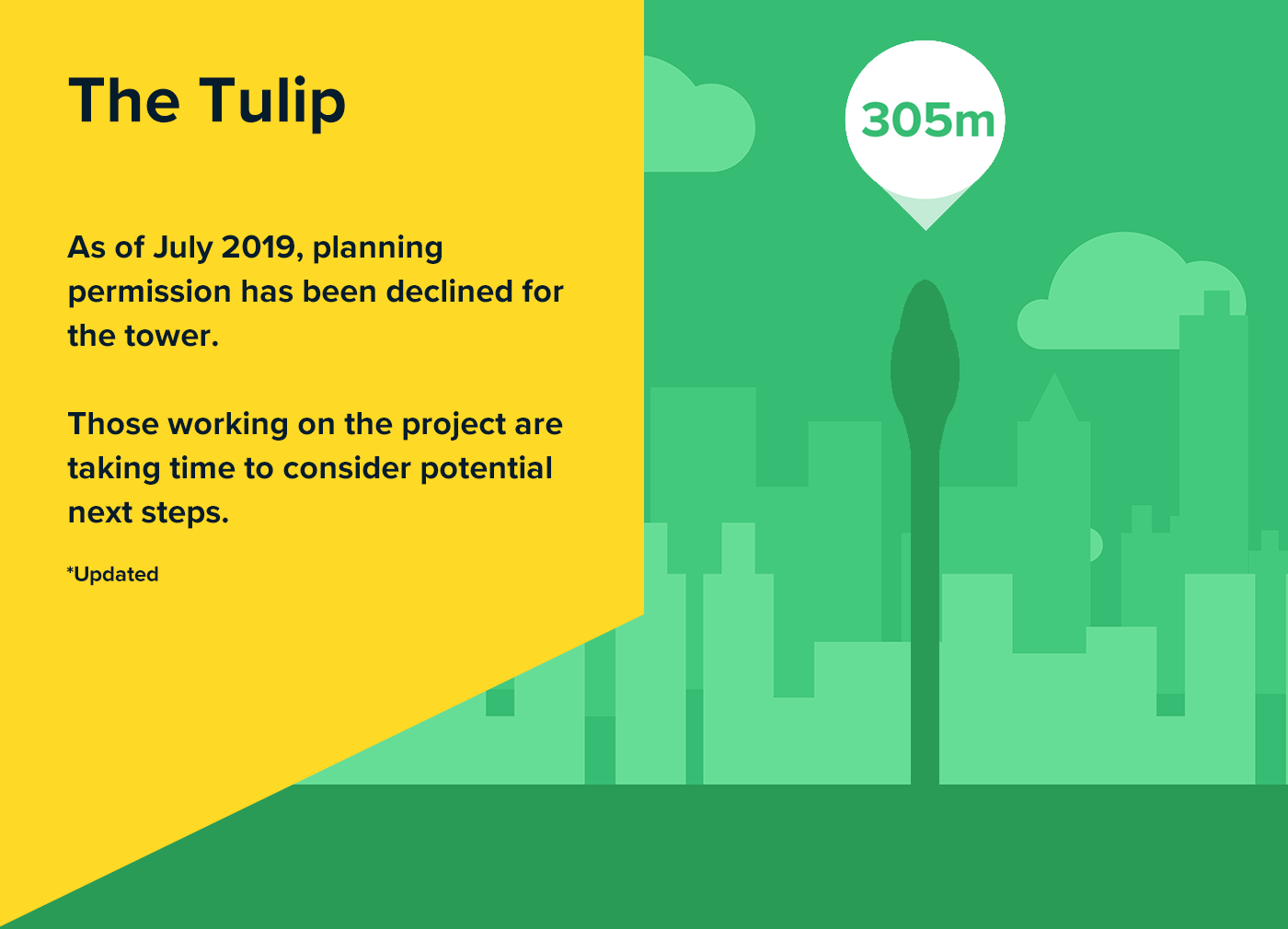 Illustration presenting The Tulip, a planned building in London displaying a total height of 305 metres.